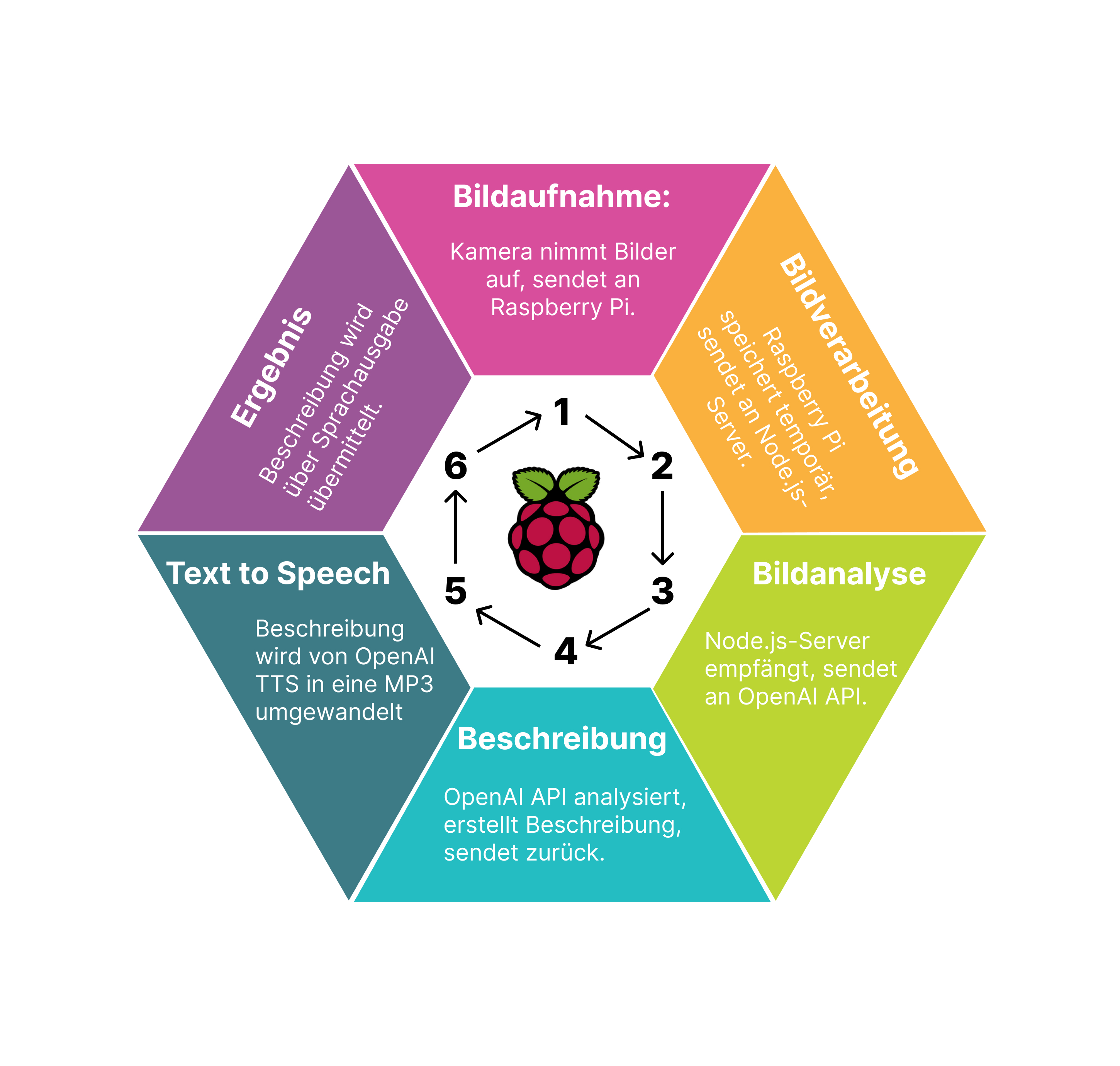 Blindenbrille – detail 5